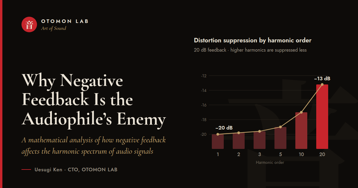 Why Negative Feedback Is the Audiophile’s Enemy