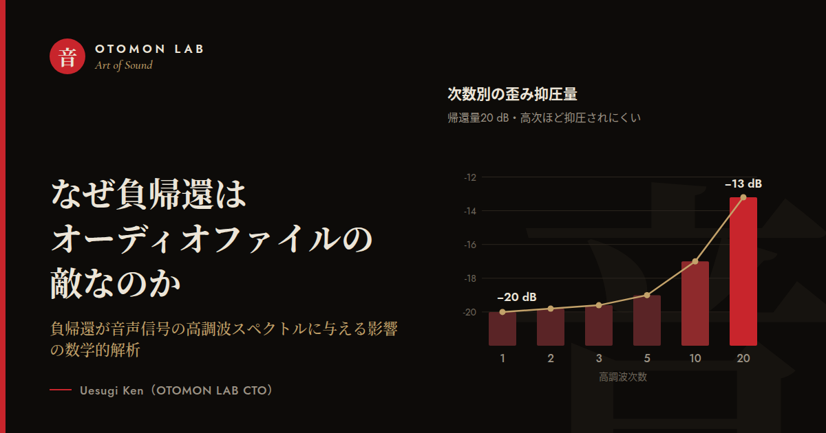 なぜ負帰還はオーディオファイルの敵なのか