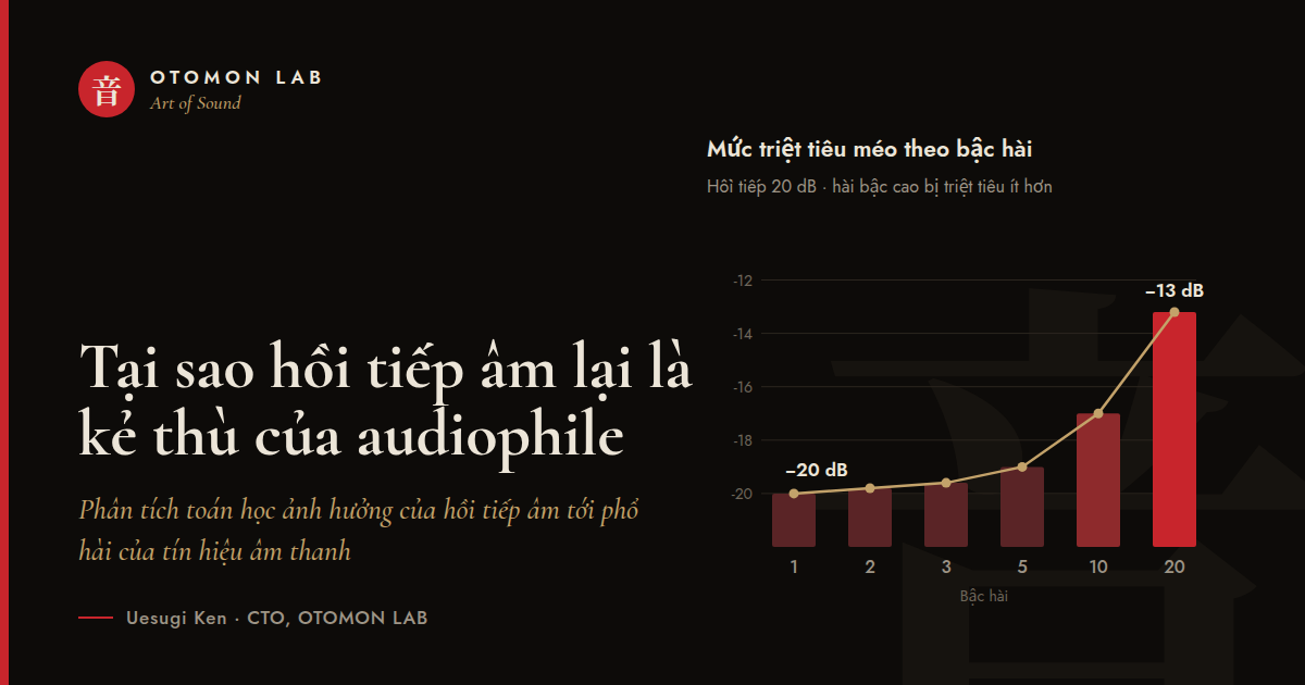 Tại sao hồi tiếp âm lại là kẻ thù của audiophile