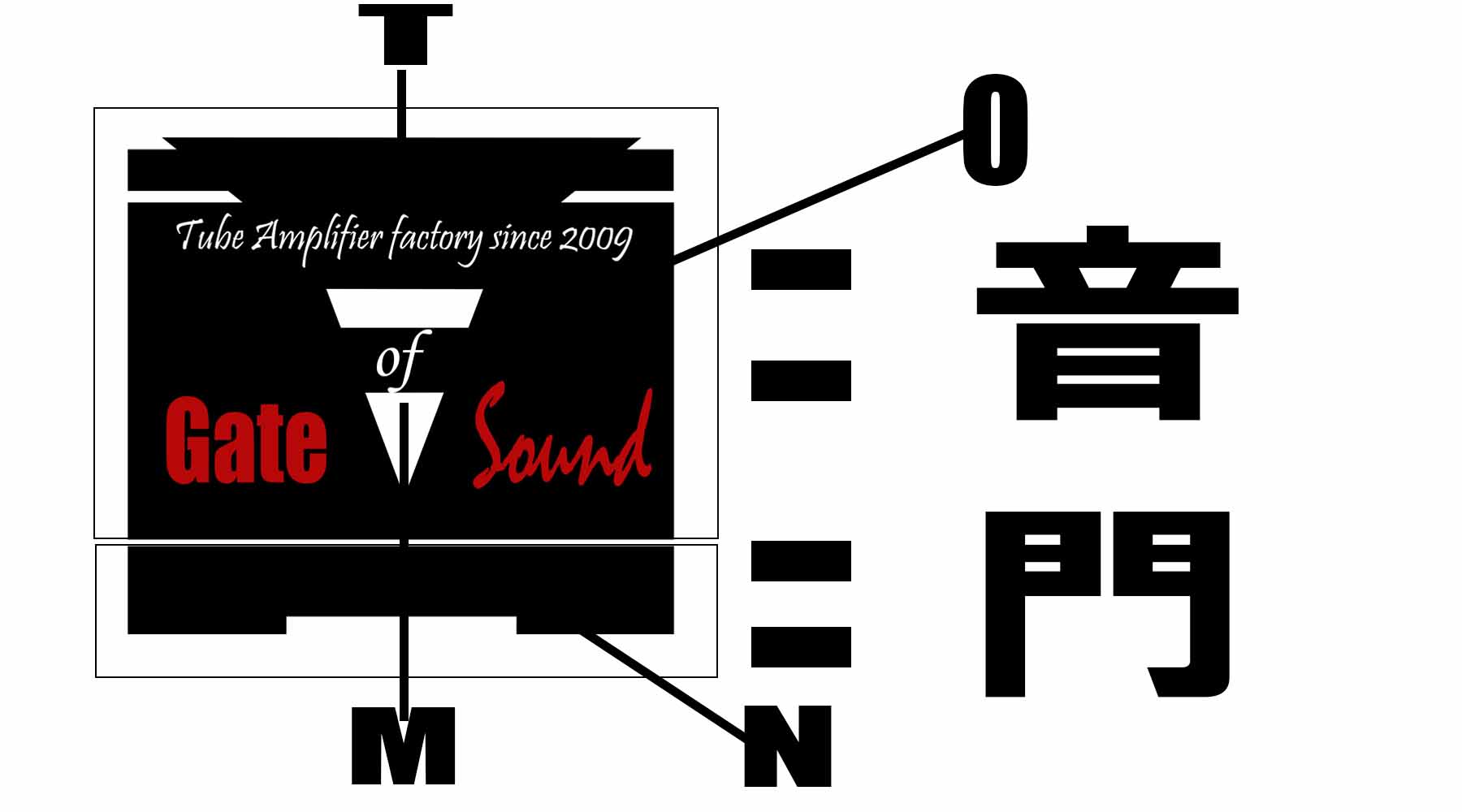 What is meaning of our LOGO ?